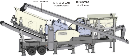 Mobile Jaw Crushing Station