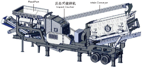  common models of concrete truck mounted boom pump